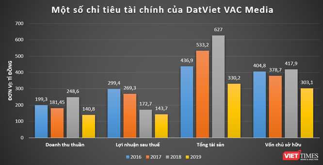 Cuộc chơi ít biết của nhà chủ DatVietVAC ảnh 3