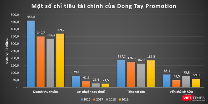 Cuộc chơi ít biết của nhà chủ DatVietVAC ảnh 5