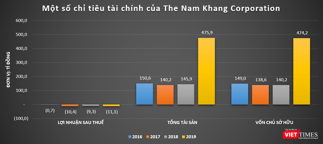 Cuộc chơi ít biết của nhà chủ DatVietVAC ảnh 2