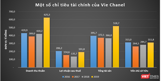 Cuộc chơi ít biết của nhà chủ DatVietVAC ảnh 4