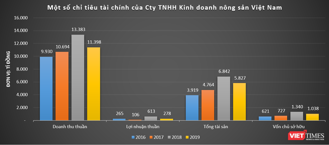 Quang Dũng Group: ‘Đế chế’ ít biết của nhà chủ GreenFeed Việt Nam Lý Anh Dũng ảnh 8