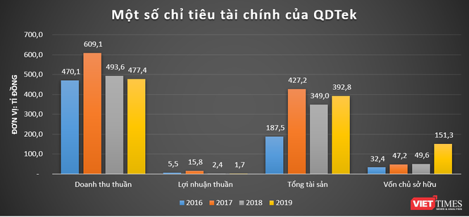 Quang Dũng Group: ‘Đế chế’ ít biết của nhà chủ GreenFeed Việt Nam Lý Anh Dũng ảnh 5