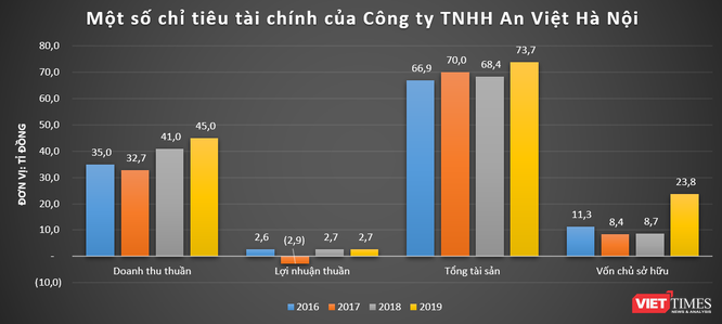 OCH tiếp tục bán tài sản lớn ảnh 2