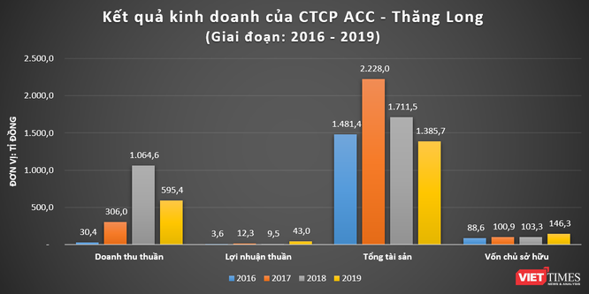 IMG Group: Ông chủ kín tiếng của tổ hợp Artemis số 3 Lê Trọng Tấn ảnh 3