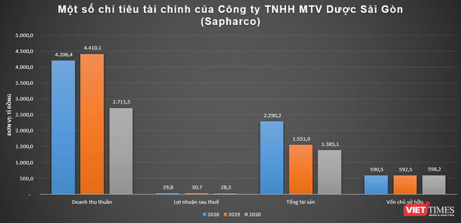 Về Sapharco - DN được nhập 5 triệu liều vaccine Sinopharm của Trung Quốc ảnh 1