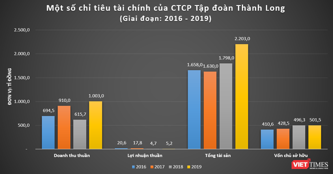 Cung cấp cột thép cho loạt dự án ngành điện, CTCP Tập đoàn Thành Long mạnh cỡ nào? ảnh 2