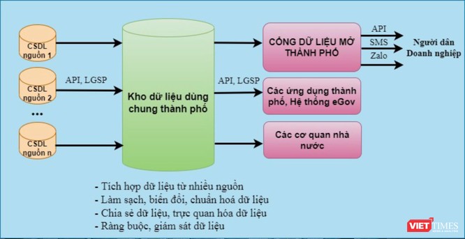 Chuyển đổi số ở Đà Nẵng: Bước tất yếu để tạo đột phá ảnh 1