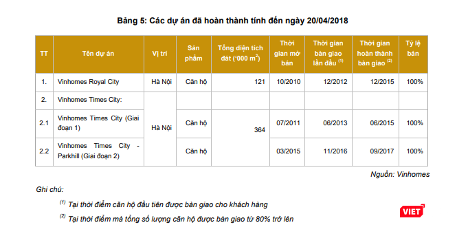 Thị trường giằng co, cổ phiếu Vinhomes vẫn tăng kịch trần trong ngày chào sàn ảnh 1