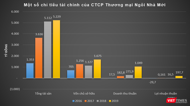 Liên danh Israel – Ngôi Nhà Mới rộng đường vào dự án 3.400 tỉ đồng tại Đồng Nai ảnh 1