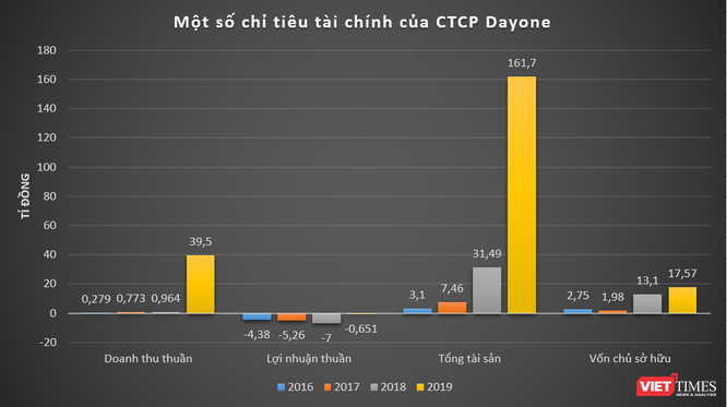 Được VNG rót 6 triệu USD - startup Got It của ai, làm ăn thế nào? ảnh 1