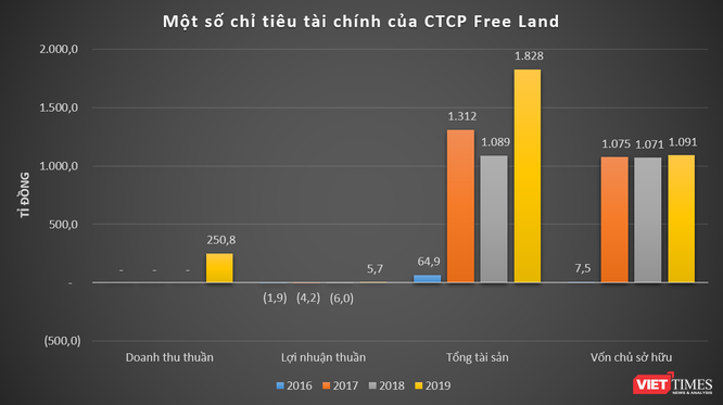 Phác hoạ Free Land - chủ dự án King Bay 4.800 tỉ đồng ảnh 1