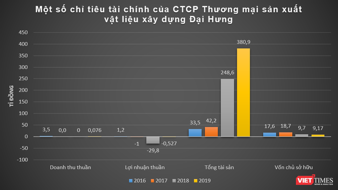 Xin hợp thức hoá 200 biệt thự ‘xây chui’, Cty Đại Hưng mạnh cỡ nào? ảnh 1