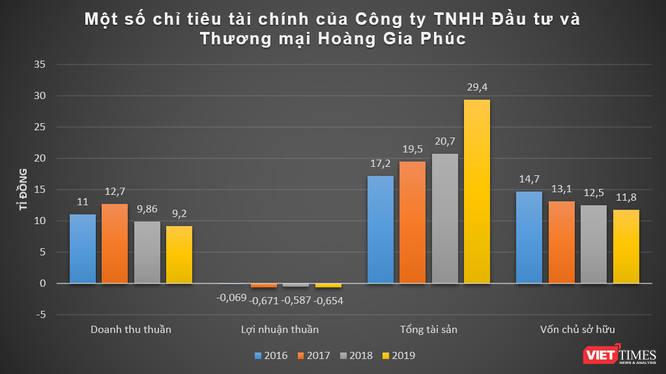 Xin hợp thức hoá 200 biệt thự ‘xây chui’, Cty Đại Hưng mạnh cỡ nào? ảnh 2