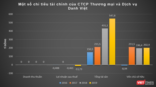 Bước tiến mới tại dự án khu du lịch 72ha của Cty Danh Việt ảnh 1