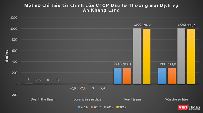 'Bóng' Bamboo Capital đằng sau khối nợ 1.500 tỉ đồng của Gia Khang ảnh 2