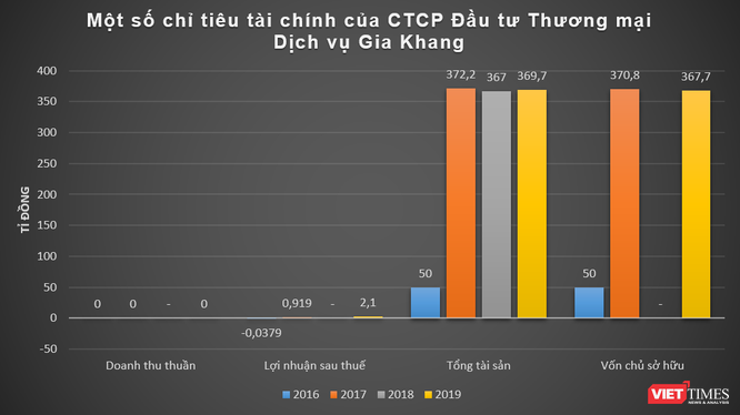 'Bóng' Bamboo Capital đằng sau khối nợ 1.500 tỉ đồng của Gia Khang ảnh 1