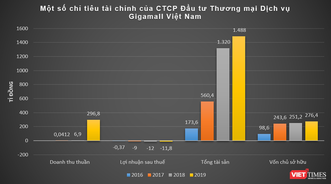 'Bóng' Bamboo Capital đằng sau khối nợ 1.500 tỉ đồng của Gia Khang ảnh 3