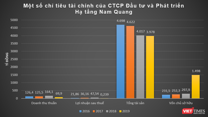 Nam Quang - “ông trùm” khu công nghiệp đất Hải Dương ảnh 1