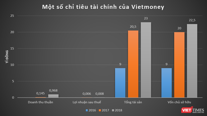 Chuỗi cầm đồ Vietmoney làm ăn ra sao trước khi được Digiworld rót vốn? ảnh 1