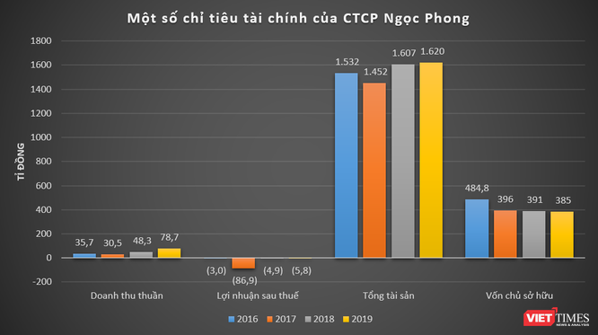 Hé mở Hải Sơn Group của đại gia Trịnh Văn Hải ảnh 2