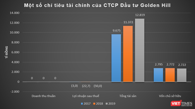 2.300 tỉ đồng chảy về dự án 87 Cống Quỳnh ảnh 1