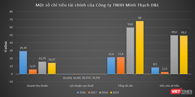 Đằng sau Minh Thạch D&L - DN đề xuất làm nhà máy ĐMT hồ Yên Mỹ ảnh 1