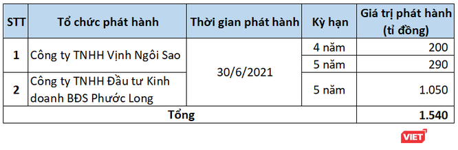 1.500 tỉ đồng chảy về bộ đôi doanh nghiệp cùng họ ảnh 1