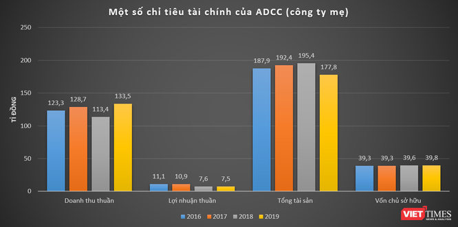 Chân dung Công ty Khánh Thiện của đại gia Phạm Duy Tân mà Bộ GTVT vừa cảnh cáo ảnh 2