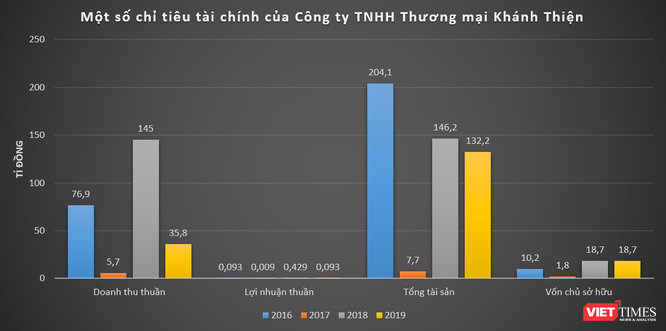 Chân dung Công ty Khánh Thiện của đại gia Phạm Duy Tân mà Bộ GTVT vừa cảnh cáo ảnh 1