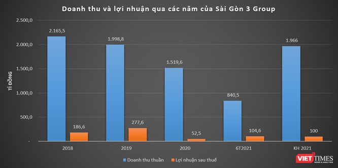 Lên sàn UpCoM, Cty mẹ của Bông Bạch Tuyết và Chứng khoán Thành Công có gì? ảnh 2