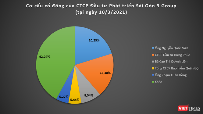 Lên sàn UpCoM, Cty mẹ của Bông Bạch Tuyết và Chứng khoán Thành Công có gì? ảnh 1