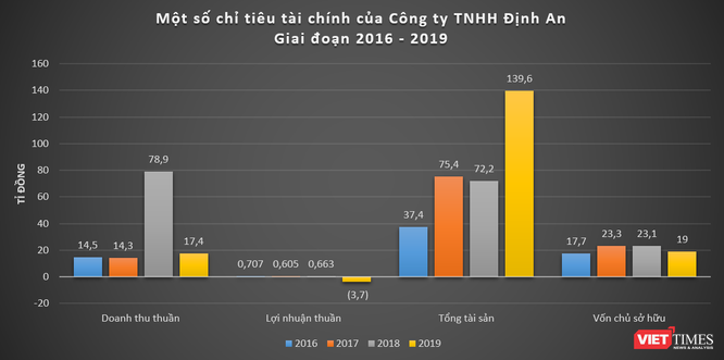 Trúng loạt gói thầu xây dựng, Nhạc Sơn và Định AN của ông Cao Đăng Hoạt mạnh đến đâu? ảnh 3