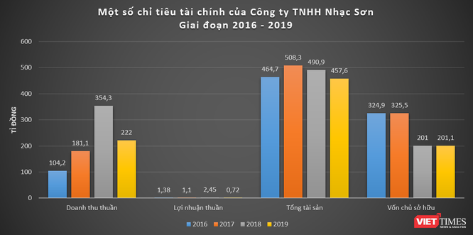 Trúng loạt gói thầu xây dựng, Nhạc Sơn và Định AN của ông Cao Đăng Hoạt mạnh đến đâu? ảnh 2