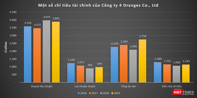 Chơi lớn như nữ 'đại gia' La Mỹ Phượng: 'Ôm' hàng triệu cổ phiếu ART, SBS, ORS, VIG ảnh 1
