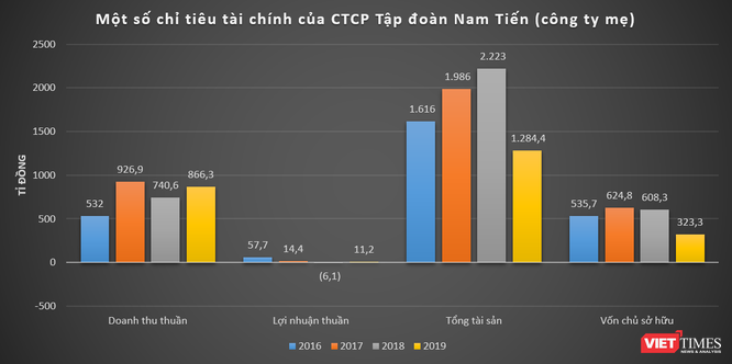 Hé mở tiềm lực Nam Tiến Group ảnh 2