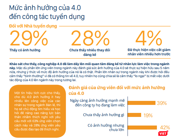 Ứng viên có kinh nghiệm thương mại điện tử được trả lương cao hơn 20% ảnh 1