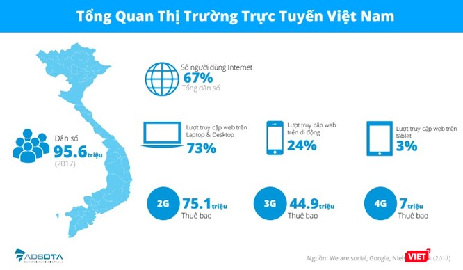 5 việc người Việt thường làm nhất khi cầm smartphone ảnh 1
