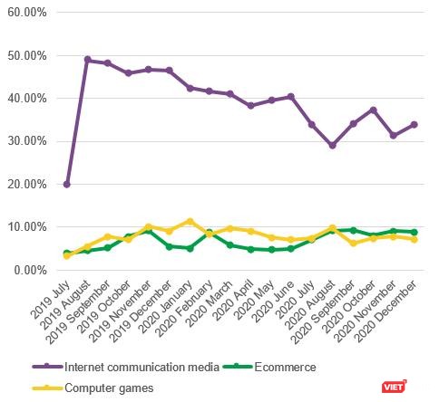 Trẻ em Việt Nam thích xem gì khi online? ảnh 1