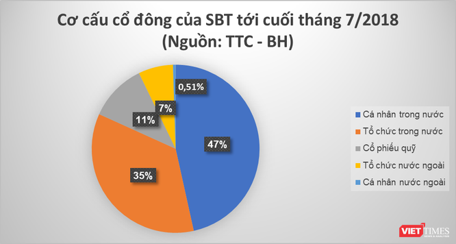 Sau 1 năm sáp nhập BHS, cổ phiếu SBT đã đủ độ “chín”? ảnh 3