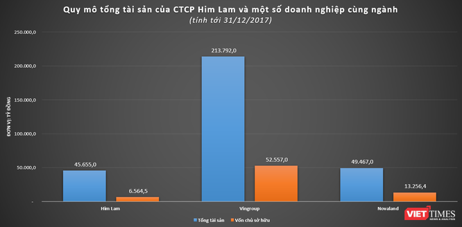 Him Lam - “Đế chế” tỷ đô ảnh 2