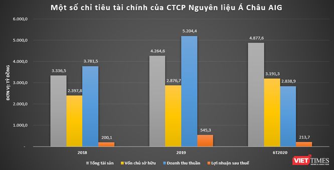Asia Group: Khoản đầu tư kín tiếng của PENM tại Việt Nam ảnh 2