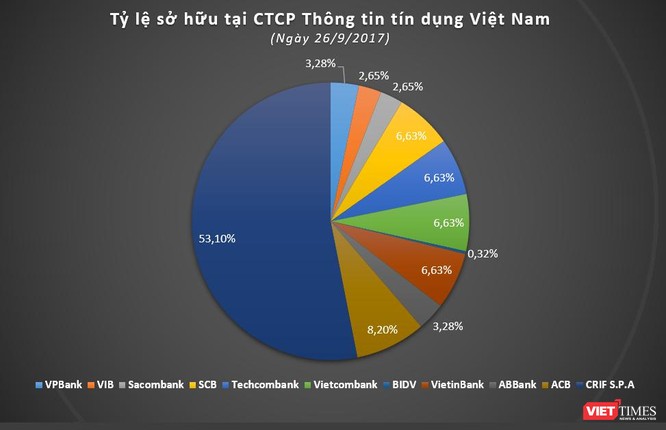 CTCP Thông tin tín dụng Việt Nam (PCB): Thu 2 đồng lãi 1 đồng ảnh 2