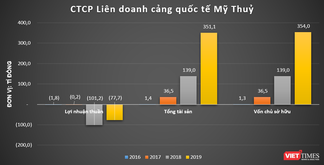 Muốn làm loạt dự án 14.000 tỉ đồng, Cty Thuận Thiên Ninh Thuận của ai? ảnh 3