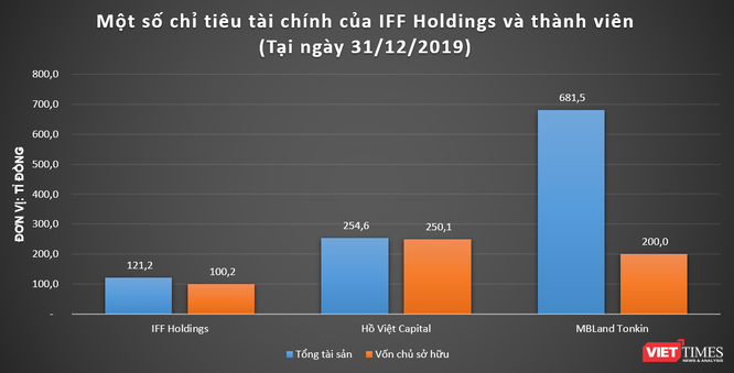 Hé mở tiềm lực của IFF Holdings ảnh 1