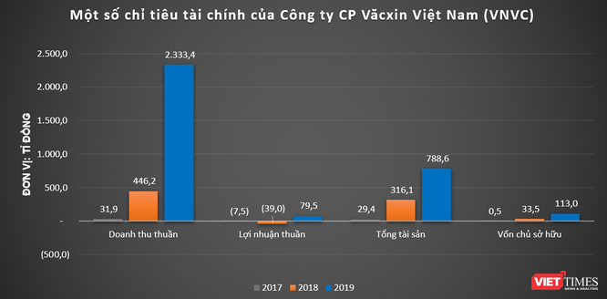 Người đưa 30 triệu liều vaccine phòng Covid-19 AstraZeneca về Việt Nam là ai? ảnh 2