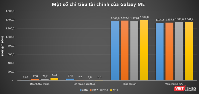 Khoản nợ 25 tỉ đồng hé mở về dàn lãnh đạo ‘khủng’ của Galaxy ME ảnh 4