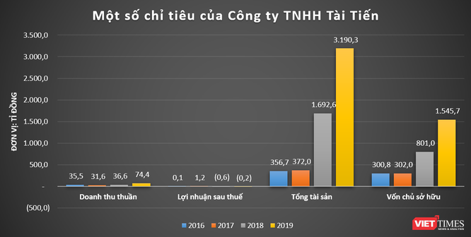 Khối nợ 773,8 tỉ đồng của chủ mới dự án Khu dân cư tại xã Phước Thiền (Đồng Nai) ảnh 2