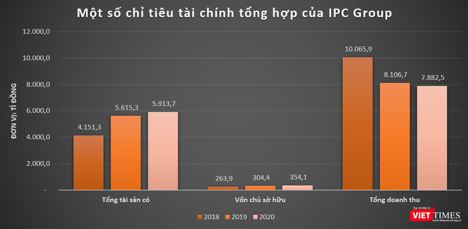 Cuộc chuyển mình của ‘ông lớn’ ngành thép IPC Group ảnh 3