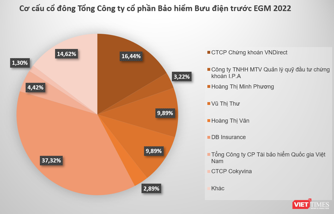 Nhóm VNDirect và chuyển động mới ở ‘game’ PTI ảnh 1