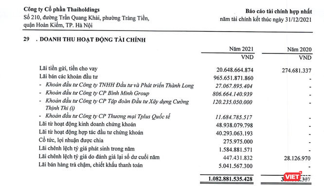 Công ty của ‘bầu’ Thuỵ bán dự án 11A Cát Linh cho Tân Hoàng Minh, thu về 840 tỉ đồng ảnh 1